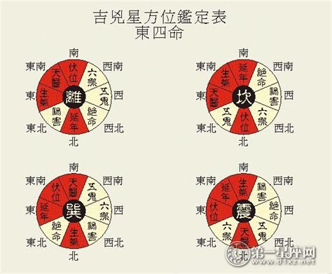 宅命|学风水先入手八宅：八宅风水全解读